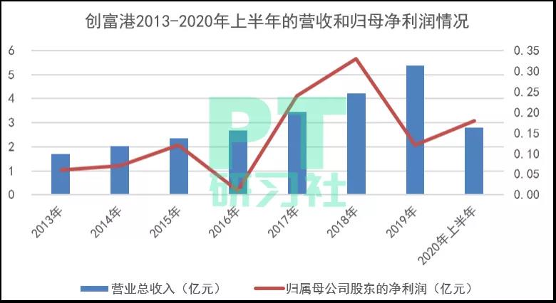 逆勢擴張增開8店,毛利率35%超雷格斯,這家美團看中的聯辦發財報了